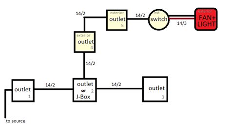 Splitting A Circuit Into Separate Runs Electrical Diy Chatroom Home