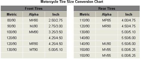 Tyre Size Motorcycle Tires Conversion Chart