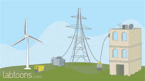 Wind Power Animation S Tenor
