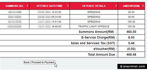 Ada yang menggunakan jalan raya yang disediakan membahayakan keselamatan orang. Diskaun 50% Bayar Saman Trafik PDRM Secara Online Bermula ...