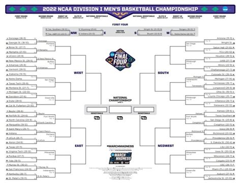 The Updated March Madness Bracket After 1st Round Of Ncaa Tournament