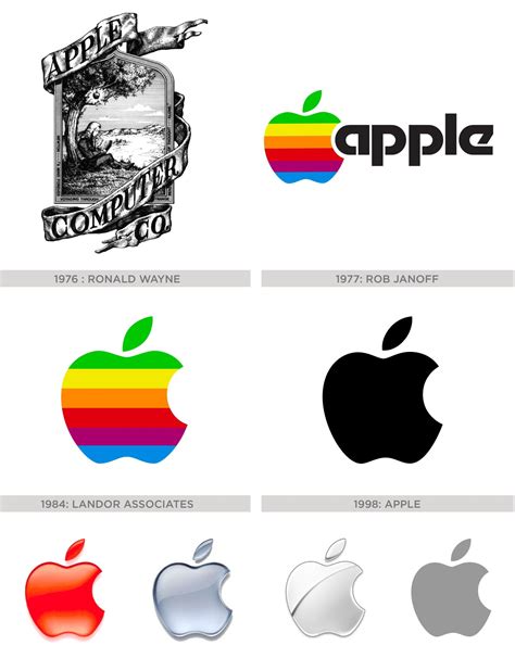 History Of The Apple Logo Pioneering Tech Design And Branding Art