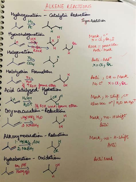 Organic Chemistry Reactions Cheat Sheet