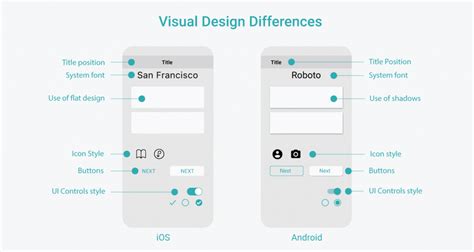 Best Practices For Designing Intuitive User Interfaces On Android