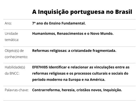 A Inquisição Exterminou 30 Milhões De Pessoas