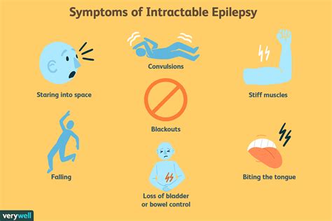 intractable epilepsy symptoms causes diagnosis and treatment