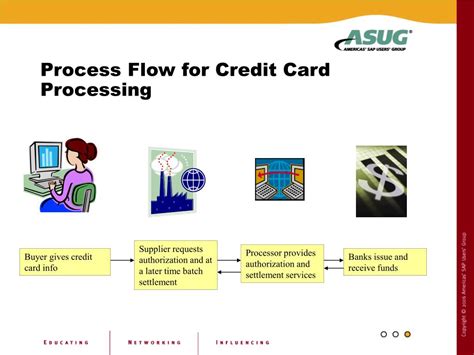 This is a credit card guide for students and beginners. PPT - Credit Card Processing in SAP PowerPoint ...