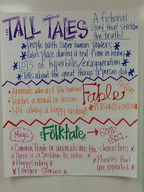 Tall Tales Fables And Folktales Traditional Literature Folktale