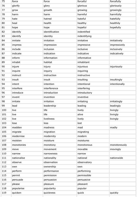 150 Adjetivos En Ingles Inglés Fácil Tips Los 100 Adjetivos Más