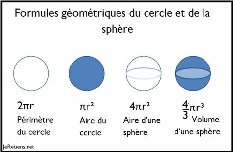 Différence Sphère Et Boule Parlons Science
