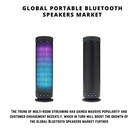 Global Portable Bluetooth Speakers Market 2022 2027 January 2024 Updated