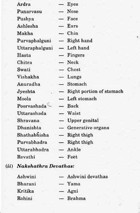 Bharatiya Jyotish Mantra Saadhana Medical Astrology And Diseases