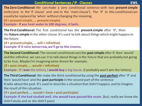 Check spelling or type a new query. Conditional Sentences - If Clauses | Vocabulary Home