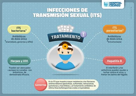 INFECCIONES DE TRANSMISIÓN SEXUAL DIAGNÓSTICO TRATAMIENTO