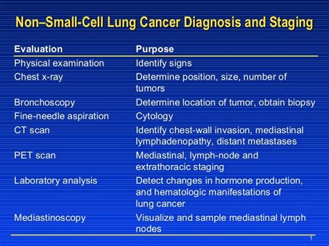 Lung Cancer As Related To Non Small Cell Lung Cancer Pictures