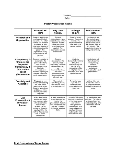 Rubrics For Poster Making Elementary Images And Photos Finder