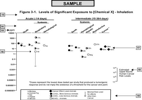 Figure Legend Toxicological Profile For Toluene Diisocyanate And