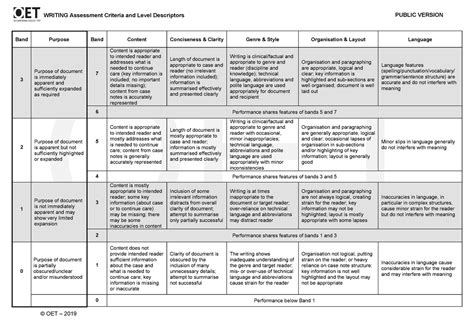 Writing Criteria August 19 Writing Assessment Criteria And Level Descriptors © Oet 2019 Band