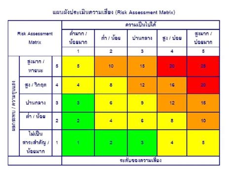 The portfolio credit risk measurement methods allow i.a. Risk Assessment Matrix - FREE DOWNLOAD - Aashe
