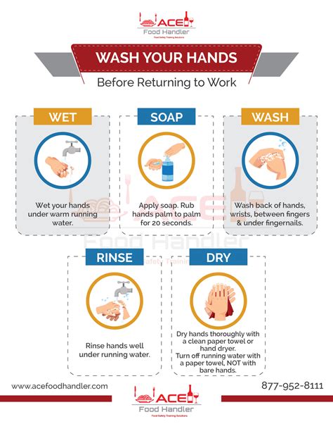 Food Safety Hand Washing Training