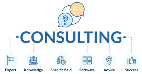 Quick Start In Online Consulting Business Popular Fields And Workflows
