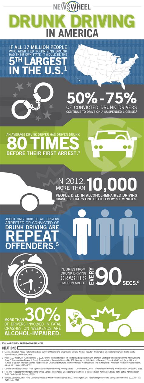Drunk Driving Facts And Faces A Drunk Driving Infographic