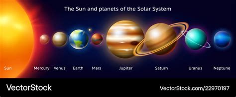 Set Of Planets Of The Solar System Milky Way Vector Image