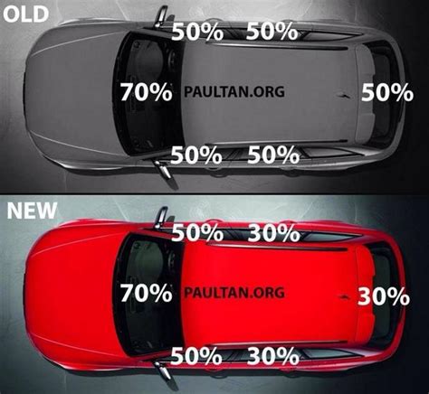 Jpj Car Tinted Rules 2021 - Rear Windscreen On Invaber Surfaces Optimum