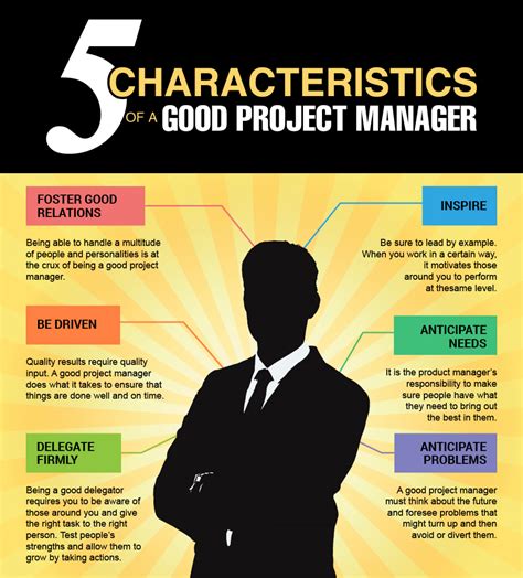 If leaders seem discouraged or. Five distinctive characteristics of a successful project ...