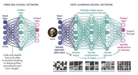 convolutional neural network how is it different from the other networks · xiaozhou s notes