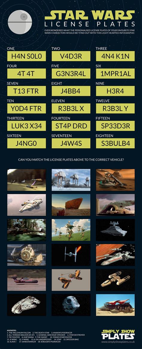 Star Wars License Plates Infographic Galaxias