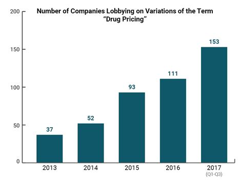 The price of pest control can vary author: The Drug Pricing Lobby - A Bitter Pill - CREW