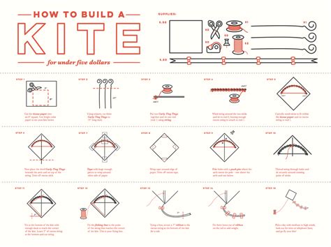 How To Make A Kite Step By Step How To Do Thing