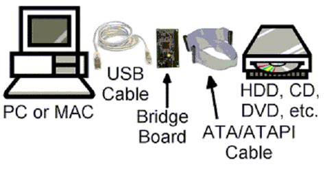 Ataatapi Devices Bridge The Gap For Usb 20 Cable Powered Drives Edn