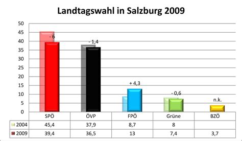 Aus wikipedia, der freien enzyklopädie. Politik im Visier - Analysen und Infos: Landtagswahl ...