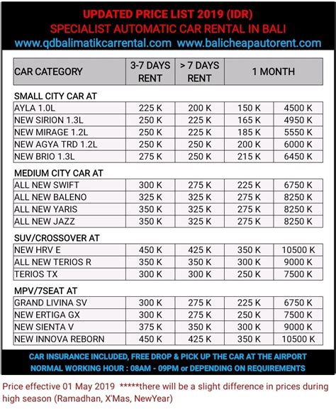 A wide variety of medicines price options are available to you, such as dosage form, function, and feature. Price List - Bali Cheap Auto Rent | Contact : 08123648100