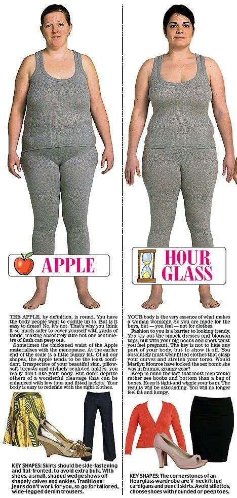 Pin By Lisa Provencher On Apple Shaped Body Body Types Women Body