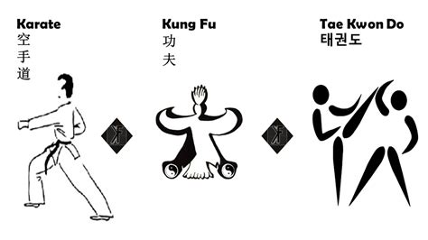 Taekwondo Vs Karate Vs Kung Fu Kindie Kung Fu