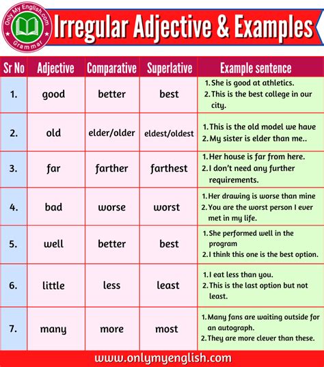 Irregular Adjectives Comparative Superlative And Examples Abc