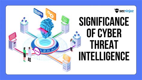 Cyber Threat Intelligence Its Significance And Types