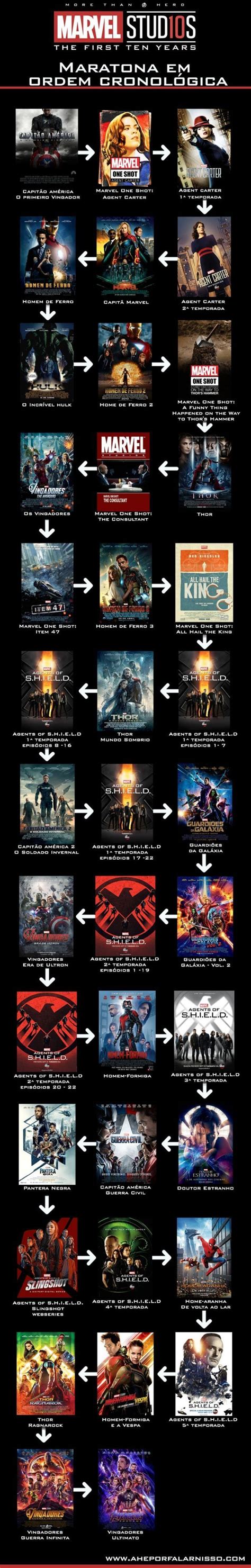 Mcu Em Ordem Cronológica Ordem Dos Filmes Da Marvel Cronologia