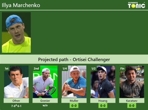 Preview and prediction, head to head (h2h), team comparison and statistics. UPDATED QF. Prediction, H2H of Illya Marchenko's draw vs ...