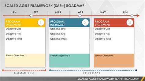Free Agile Product Roadmap Templates Smartsheet