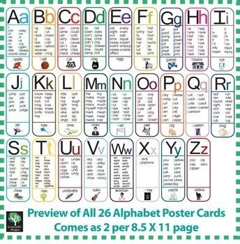 The better you pronounce a letter in a word, the more understood you will be in speaking the czech language. Alphabet Word Wall Editable Sight Word Posters (4 formats included)