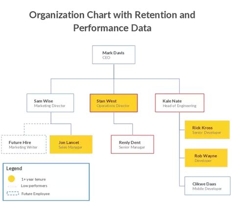 Organization Clipart Organizational Chart Organization Organizational