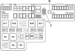 Jaguar S-Type (1999 - 2008) - fuse box diagram - Auto Genius