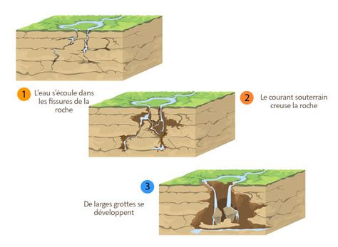 How Are Caves And Caverns Formed Curiokids