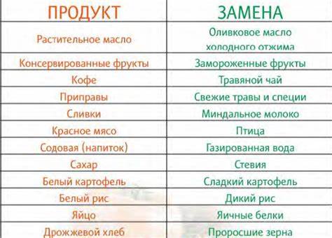 Диета 1 включает следующие блюда