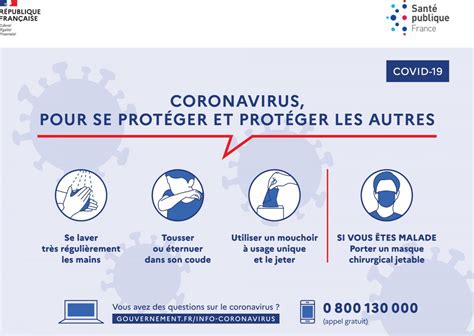 Coronavirus Et Modes D Accueil Les Consignes De Pr Vention