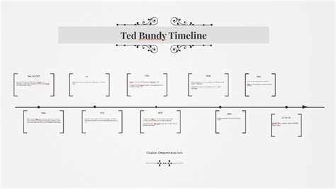 Browse crime scene report templates and examples you can make with smartdraw. Ted Bundy Timeline by sydney bastin on Prezi